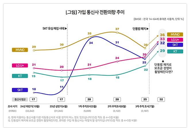 컨슈머인사이트 제공