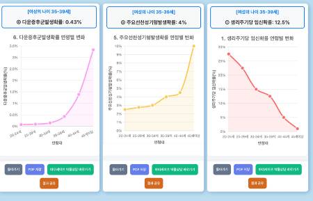 '마더세이프 프리미엄 임신 준비 셀프케어'는 산모와 태아 건강에 영향을 미치는 주요 위험 요인을 체계적 정리해 제공한다./사진=홈페이지 캡처