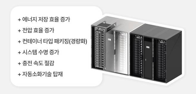 한화오션과 한화에어로스페이스가 개발한 선박용 ESS 관련 설명  [한화 제공]