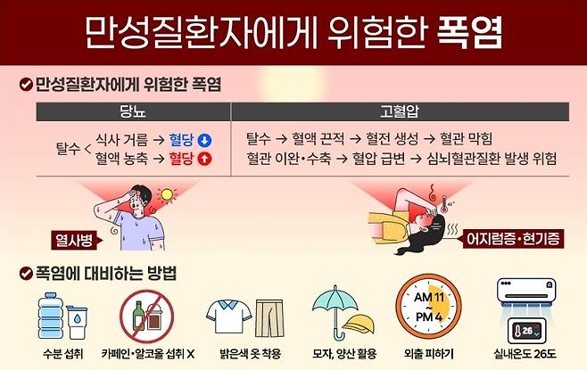 자료제공|에이치플러스 양지병원