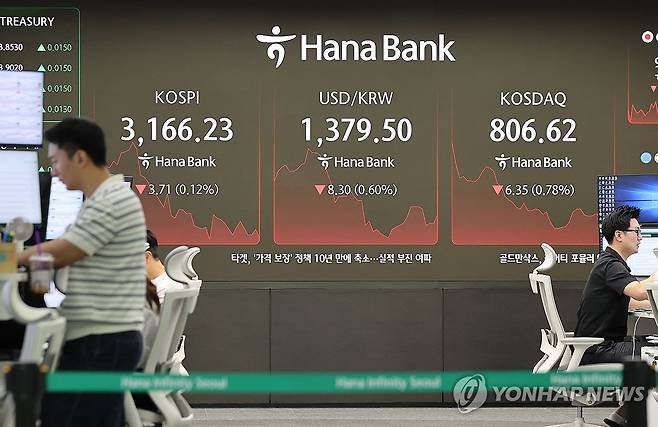 코스피 개장 후 하락세 (서울=연합뉴스) 이재희 기자 = 23일 서울 중구 하나은행 본점 딜링룸에서 직원들이 업무를 보고 있다. 이날 코스피는 전장보다 19.71포인트(0.62%) 오른 3189.65로 시작했으나 9시 40분 현재 하락세를 보이고 있다. 2025.7.23 scape@yna.co.kr