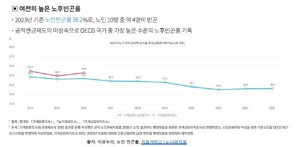 [보건복지부 제공]