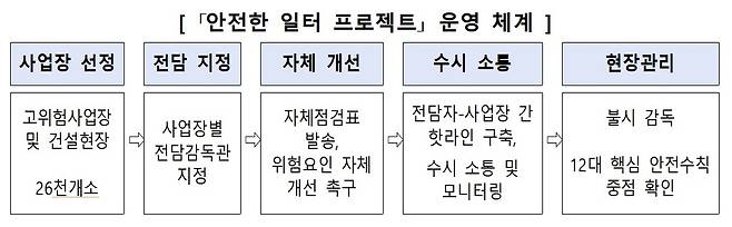 [노동부 제공. 재판매 및 DB 금지]