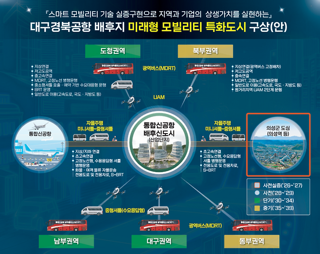 미래형 모빌리티 특화도시 구상(안). 경북도 제공