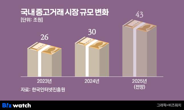 /그래픽=비즈워치