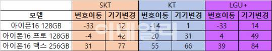 서울 강남 한 성지점에서 공지한 가격표
