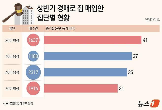 ⓒ News1 김지영 디자이너