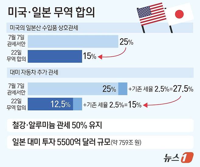 ⓒ News1 김초희 디자이너