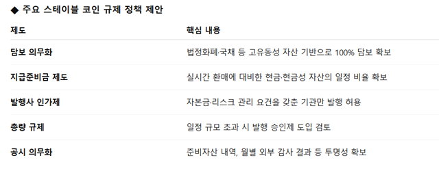 스테이블코인 관련 규제 정책 제안 정리 표. /더팩트 DB