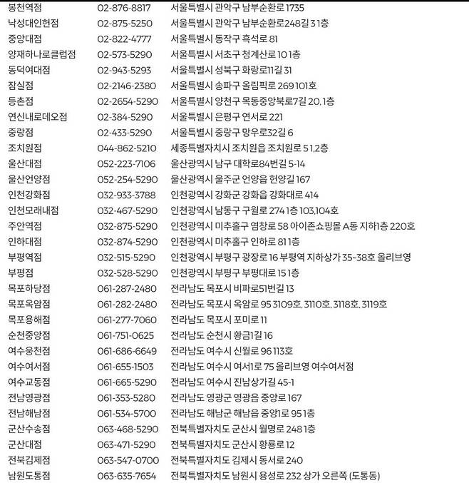 민생지원금 사용 가능한 올리브영 매장