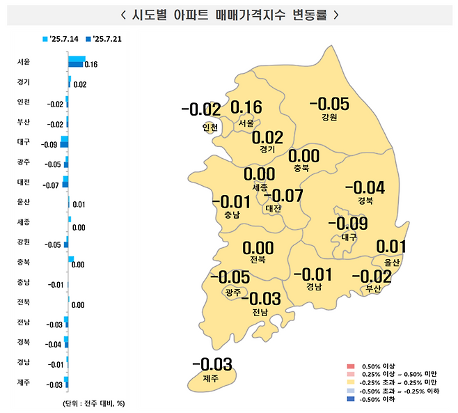 시도별 아파트 매매가격지수 변동률. 한국부동산원 제공