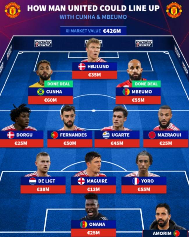 사진 = 트랜스퍼마크트