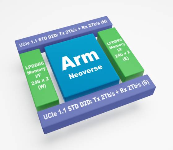 세미파이브가 개발 중인Arm 아키텍처 기반의 CPU 칩렛 플랫폼 ‘프리미어’. 사진 세미파이브
