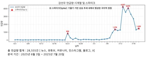 ▲분석=스피치로그