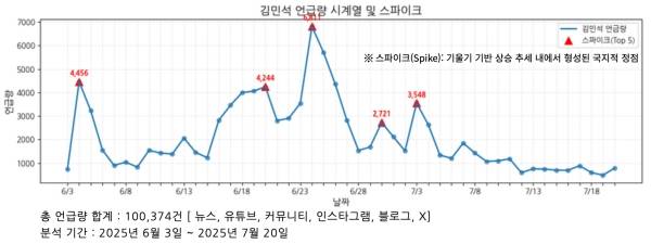 ▲자료=스피치로그