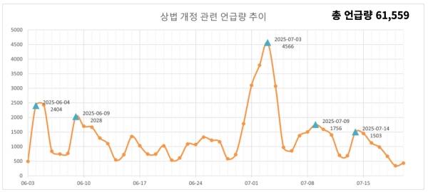 ▲자료=스피치로그