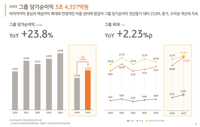 자료=KB금융 제공