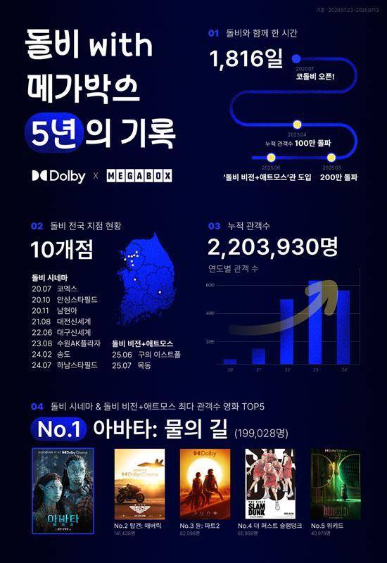 사진제공｜메가박