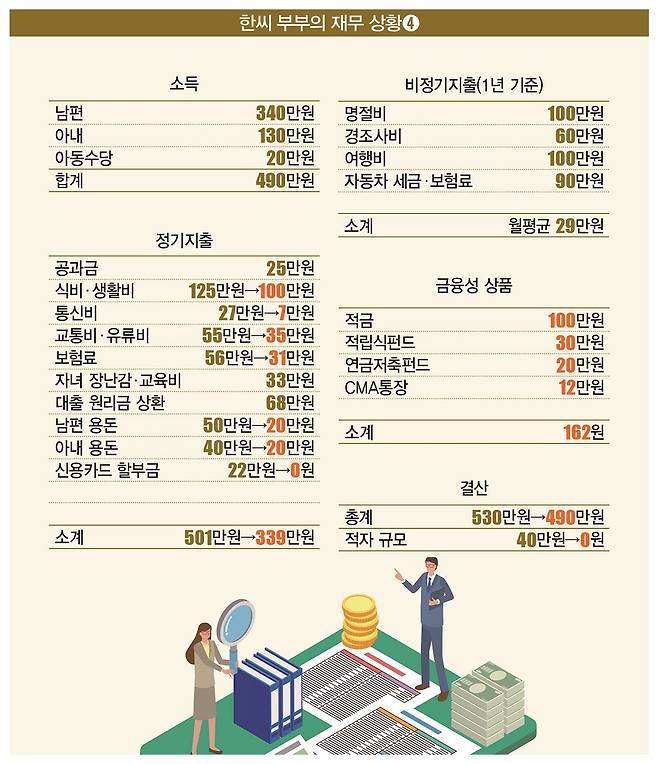 [일러스트 | 게티이미지뱅크]