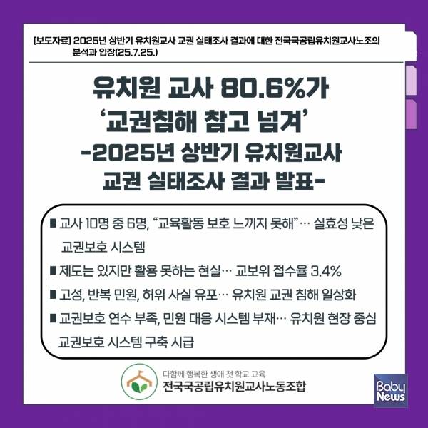 전국국공립유치원교사노조는 전국 유치원 교사 231명을 대상으로 실시한 '2025년 상반기 유치원 교사 교권 실태조사' 결과를 25일 발표했다. ⓒ전국국공립유치원교사노조