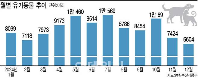 (그래픽=김정훈 기자)