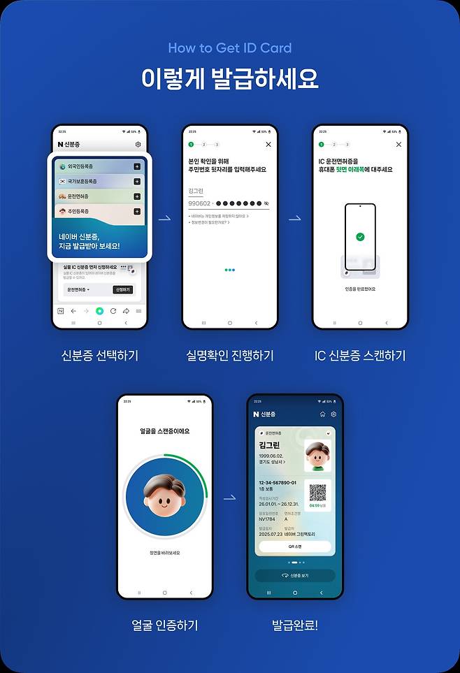 (네이버 신분증 안내화면 캡처)