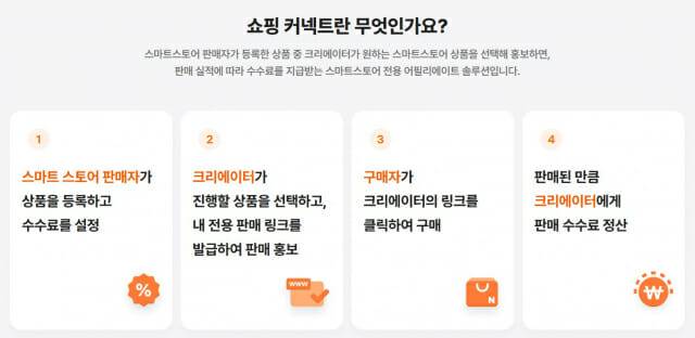 쇼핑커넥트