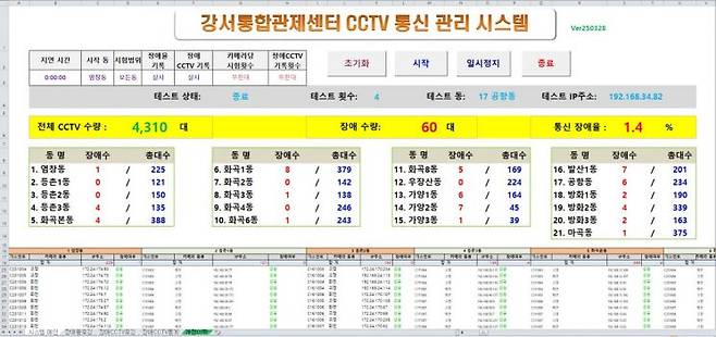 ‘지역맞춤형 CCTV통신관리시스템’ 메인 화면. 강서구 제공.