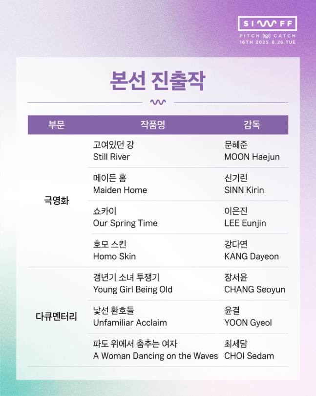 서울국제여성영화제, 피치&캐치 본선 진출작 7편 공개(제공: 27회 서울국제여성영화제)
