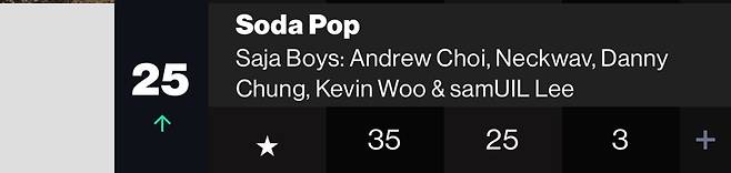 IMG_5312.jpeg K-pop Billboard hot 100차트