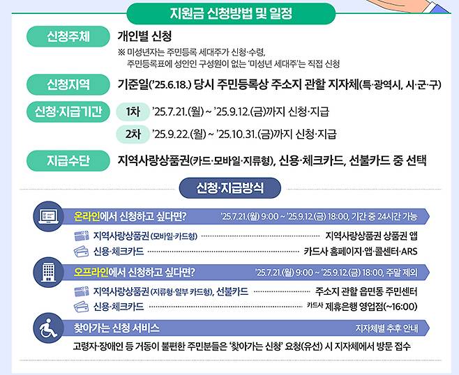 민생회복 소비쿠폰 신청방법
