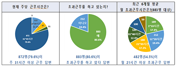 [사진=전국시간선택제공무원노동조합]