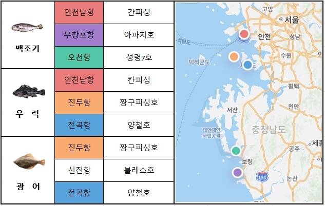 서해 중부