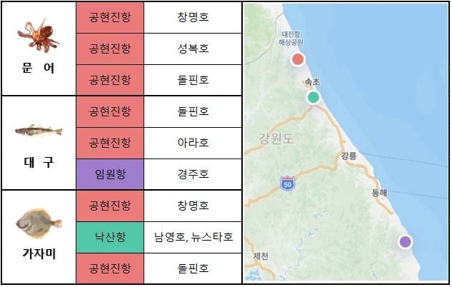 동해 중부