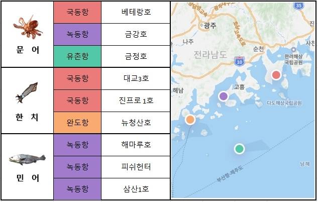 남해 서부