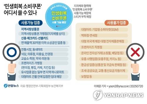 [그래픽] '민생회복 소비쿠폰' 어디서 쓸 수 있나 (서울=연합뉴스) 이재윤 김영은 기자 0eun@yna.co.kr
    X(트위터) @yonhap_graphics  페이스북 tuney.kr/LeYN1