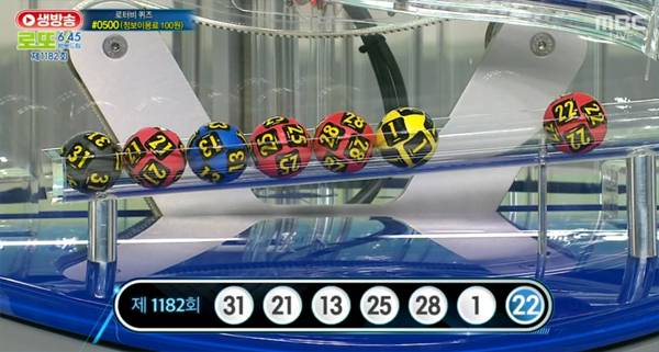로또당첨번호조회 1182회 추첨 결과. /사진=MBC 로또추첨 방송 갈무리. MBC’s ‘Live Happy Dream Lotto 6/45’ invites people who have a positive influence through good activities as ‘Golden Hands’ every week and holds a lottery drawing, and introduces various public interest projects and welfare projects supported by lottery funds to inform people of the positive functions of lottery funds.