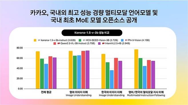 [사진 = 카카오]