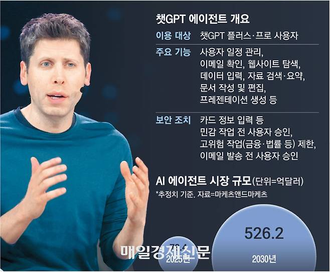 챗GPT 에이전트 개요. 매경DB