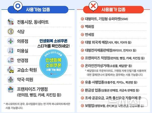 [서울=뉴시스] 민생회복 소비쿠폰 사용 가능 및 불가 업종. (자료= 행정안전부 제공) photo@newsis.com