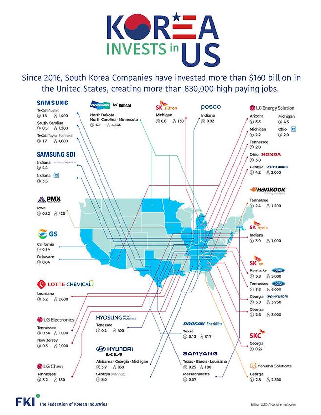 [서울=뉴시스]한국경제인협회가 작성한 대미투자 홍보 전단지. (사진 = 한경협) 2025.06.11. photo@newsis.com  *재판매 및 DB 금지