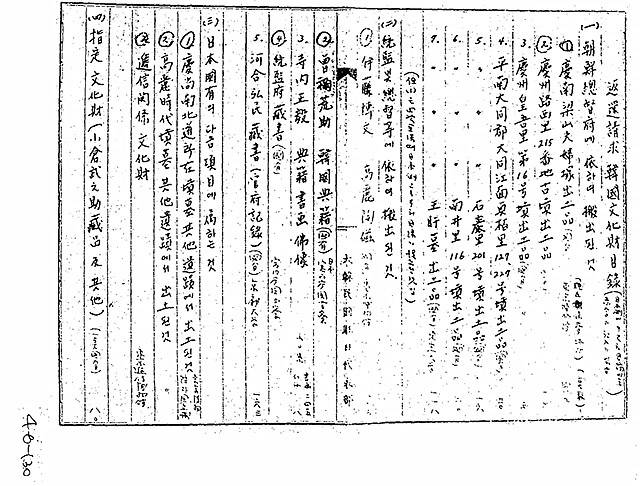 ▲ 반환 청구 한국문화재 목록. 한국 측이 가지고 있던 자료에는 문화재 수량이 적혀있었지만, 일본 측에 제출한 자료에는 수량이 적혀져 있지 않았다. ⓒ한국정부 공개 한일회담 관련 외교문서