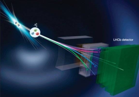 람다b 바리온의 붕괴로 생성된 입자들이 LHCb 검출기에 포착되는 과정을 보여주는 개념도. 입자 궤적을 통해 물질과 반물질의 차이를 분석한다. 네이처 제공