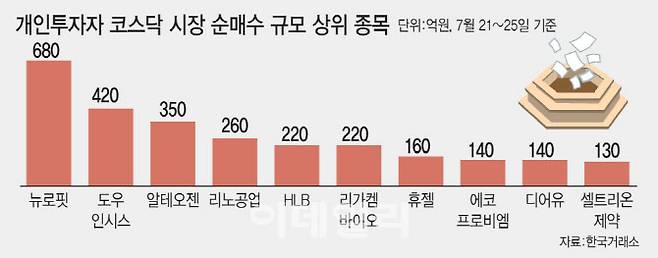 [이데일리 김일환 기자]
