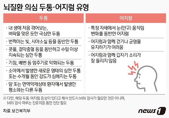 ⓒ News1 김지영 디자이너