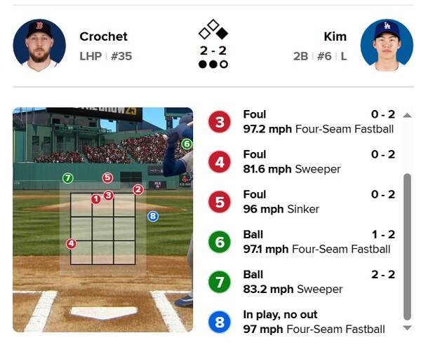 ⓒMLB.com