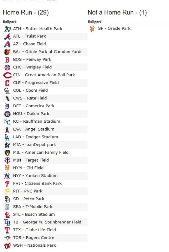 이정후의 9회말 타구의 홈런가능 구장. ⓒ베이스볼 서번트