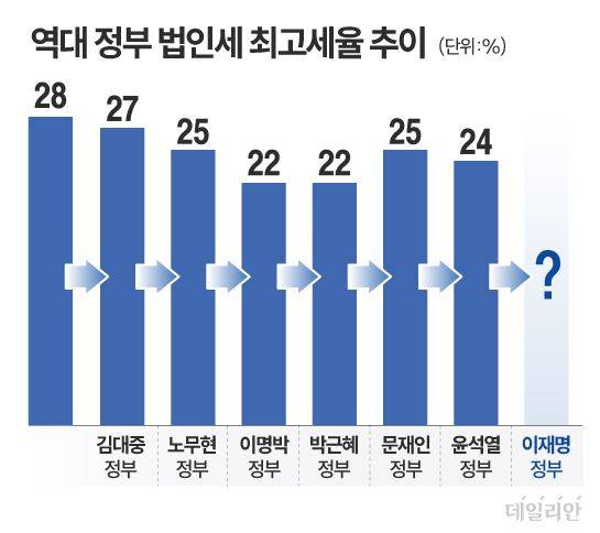 ⓒ박진희 그래픽 디자이너.
