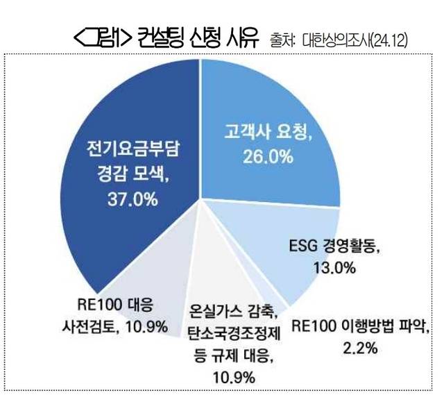 [대한상의 제공]