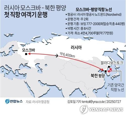모스크바-평양 운항 노선. 연합뉴스 그래픽